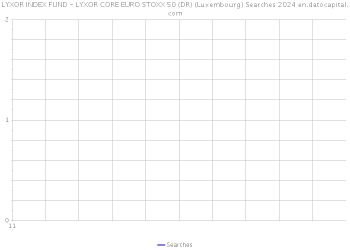 LYXOR INDEX FUND - LYXOR CORE EURO STOXX 50 (DR) (Luxembourg) Searches 2024 