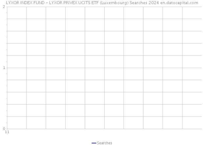 LYXOR INDEX FUND - LYXOR PRIVEX UCITS ETF (Luxembourg) Searches 2024 