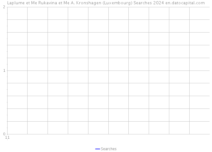 Laplume et Me Rukavina et Me A. Kronshagen (Luxembourg) Searches 2024 