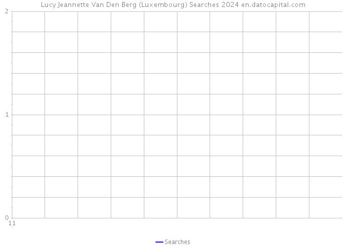 Lucy Jeannette Van Den Berg (Luxembourg) Searches 2024 