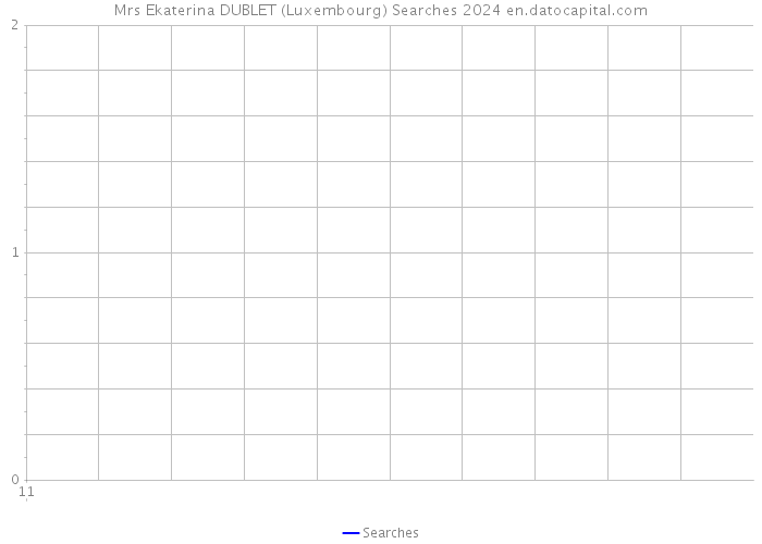 Mrs Ekaterina DUBLET (Luxembourg) Searches 2024 