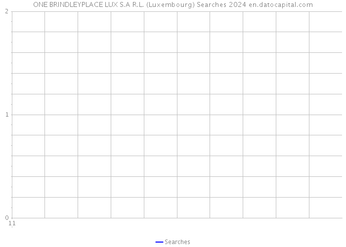 ONE BRINDLEYPLACE LUX S.A R.L. (Luxembourg) Searches 2024 