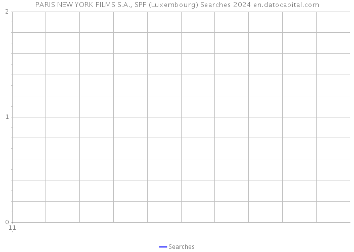 PARIS NEW YORK FILMS S.A., SPF (Luxembourg) Searches 2024 