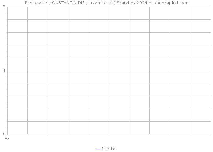 Panagiotos KONSTANTINIDIS (Luxembourg) Searches 2024 