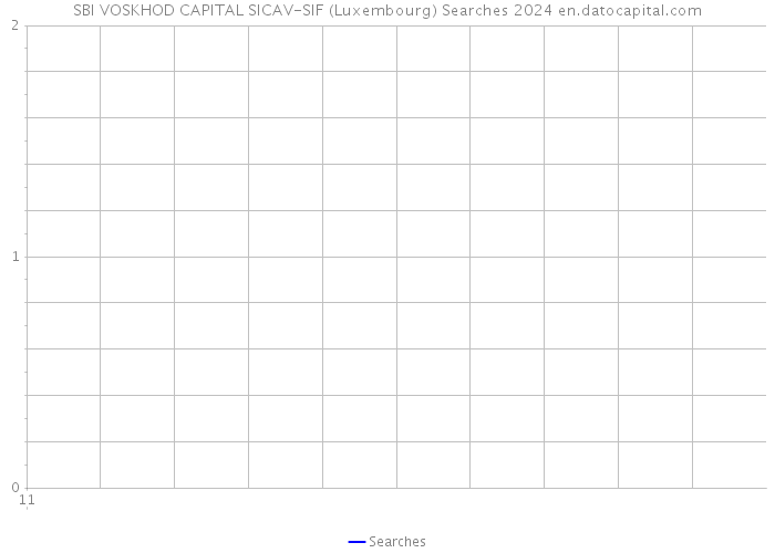 SBI VOSKHOD CAPITAL SICAV-SIF (Luxembourg) Searches 2024 
