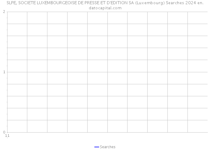 SLPE, SOCIETE LUXEMBOURGEOISE DE PRESSE ET D'EDITION SA (Luxembourg) Searches 2024 