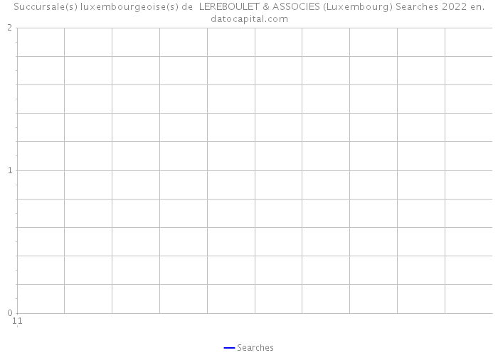 Succursale(s) luxembourgeoise(s) de LEREBOULET & ASSOCIES (Luxembourg) Searches 2022 