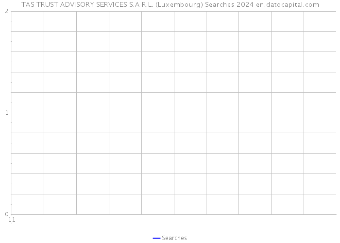TAS TRUST ADVISORY SERVICES S.A R.L. (Luxembourg) Searches 2024 