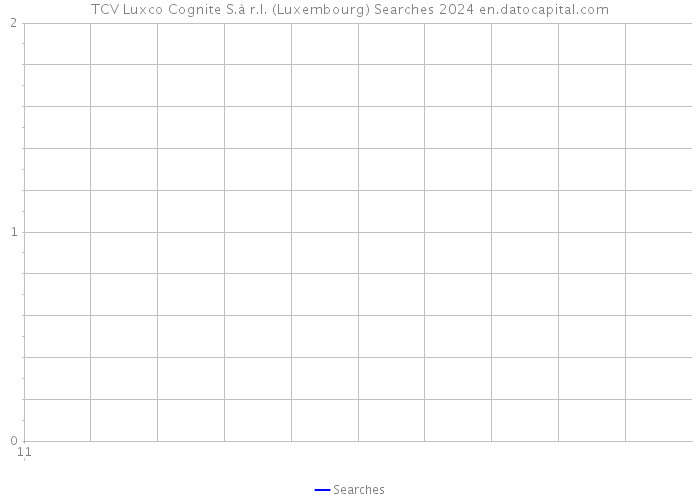 TCV Luxco Cognite S.à r.l. (Luxembourg) Searches 2024 