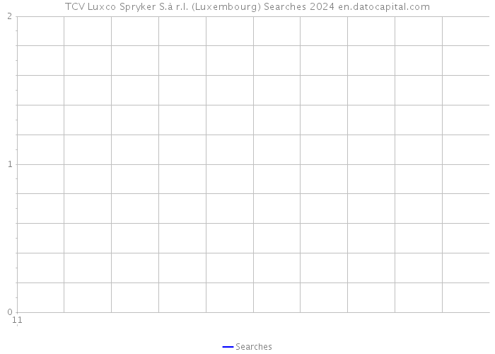TCV Luxco Spryker S.à r.l. (Luxembourg) Searches 2024 