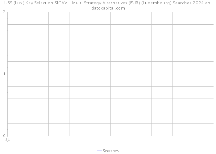 UBS (Lux) Key Selection SICAV - Multi Strategy Alternatives (EUR) (Luxembourg) Searches 2024 
