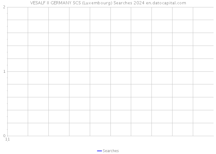 VESALF II GERMANY SCS (Luxembourg) Searches 2024 