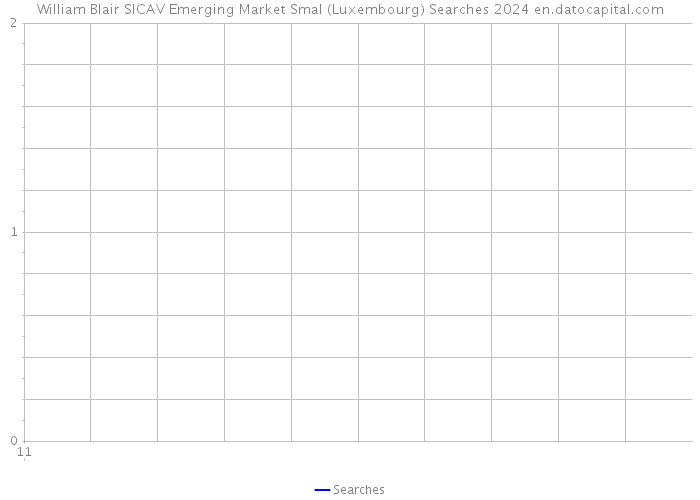 William Blair SICAV Emerging Market Smal (Luxembourg) Searches 2024 