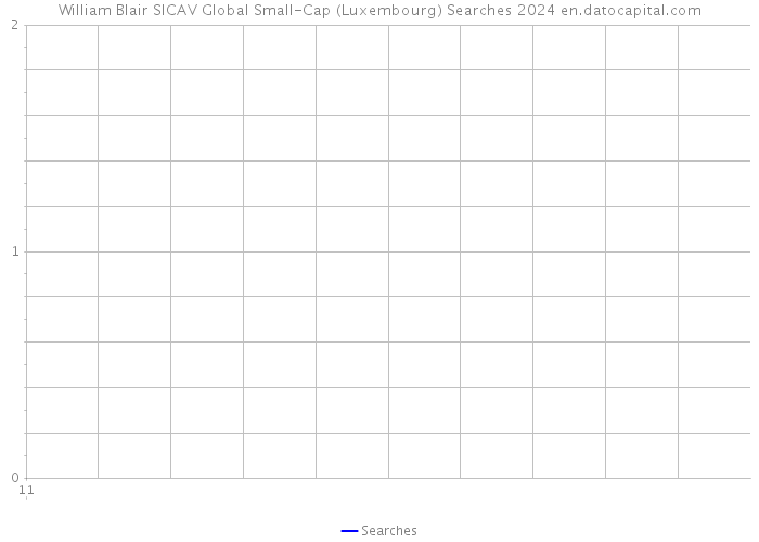 William Blair SICAV Global Small-Cap (Luxembourg) Searches 2024 