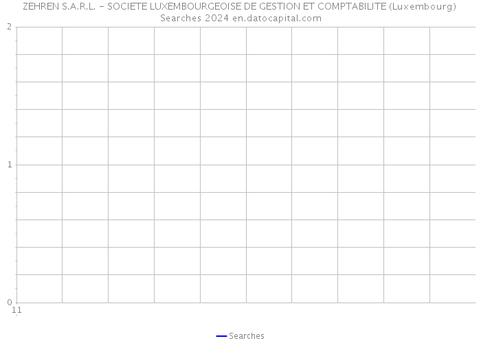 ZEHREN S.A.R.L. - SOCIETE LUXEMBOURGEOISE DE GESTION ET COMPTABILITE (Luxembourg) Searches 2024 