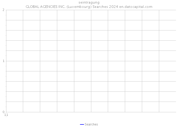 seintragung GLOBAL AGENCIES INC. (Luxembourg) Searches 2024 