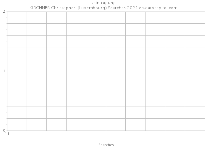 seintragung KIRCHNER Christopher (Luxembourg) Searches 2024 