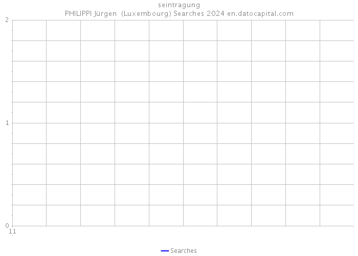seintragung PHILIPPI Jürgen (Luxembourg) Searches 2024 