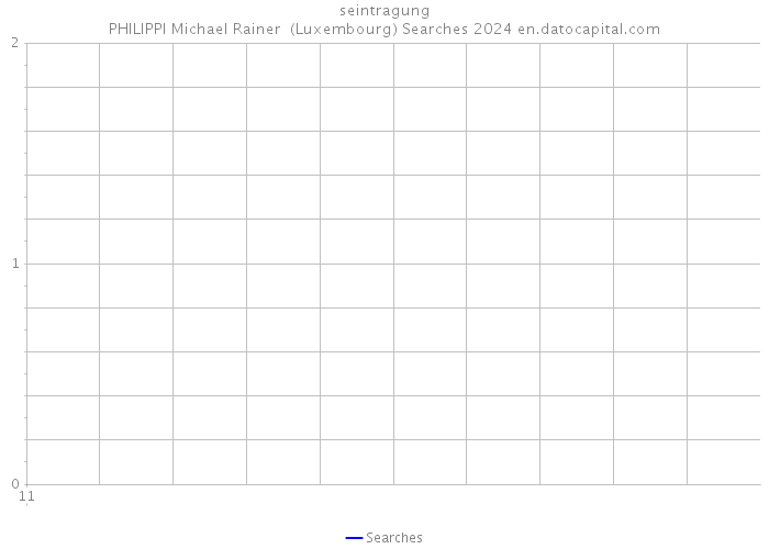 seintragung PHILIPPI Michael Rainer (Luxembourg) Searches 2024 
