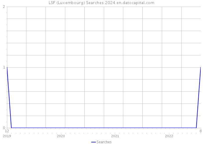 LSF (Luxembourg) Searches 2024 
