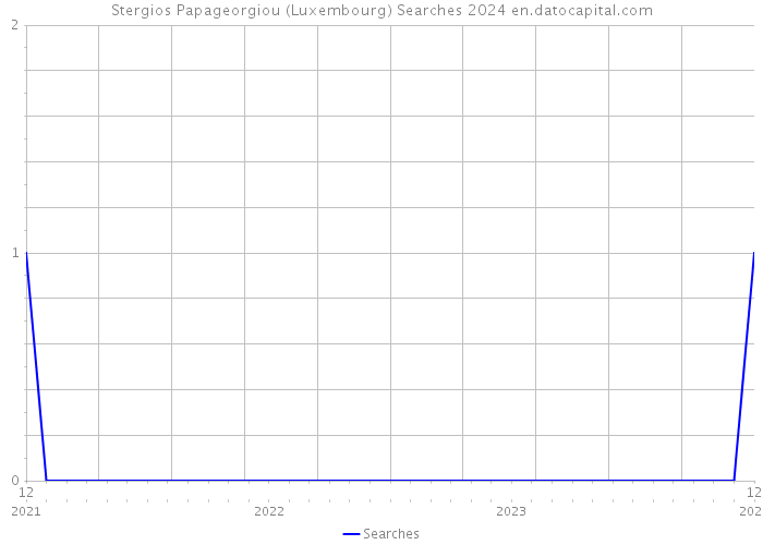 Stergios Papageorgiou (Luxembourg) Searches 2024 