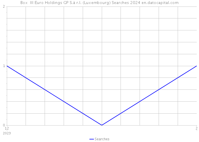 Box+ III Euro Holdings GP S.à r.l. (Luxembourg) Searches 2024 