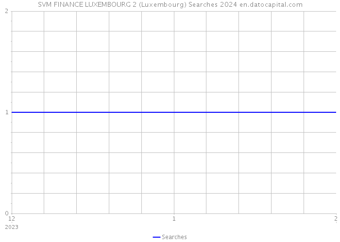 SVM FINANCE LUXEMBOURG 2 (Luxembourg) Searches 2024 