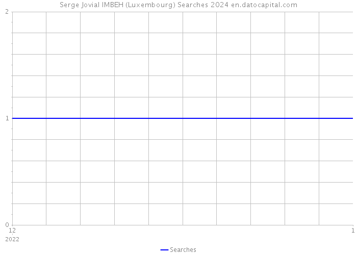 Serge Jovial IMBEH (Luxembourg) Searches 2024 