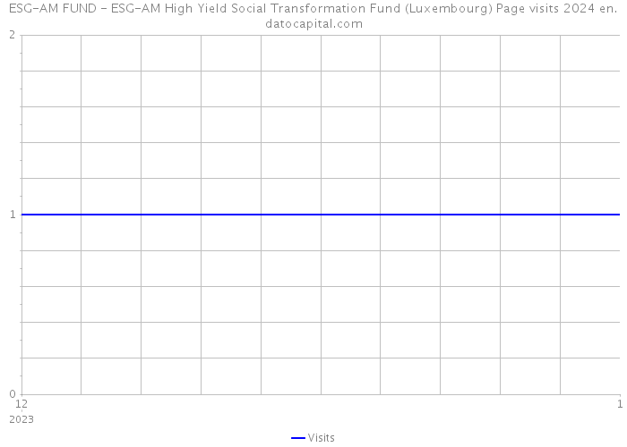 ESG-AM FUND - ESG-AM High Yield Social Transformation Fund (Luxembourg) Page visits 2024 