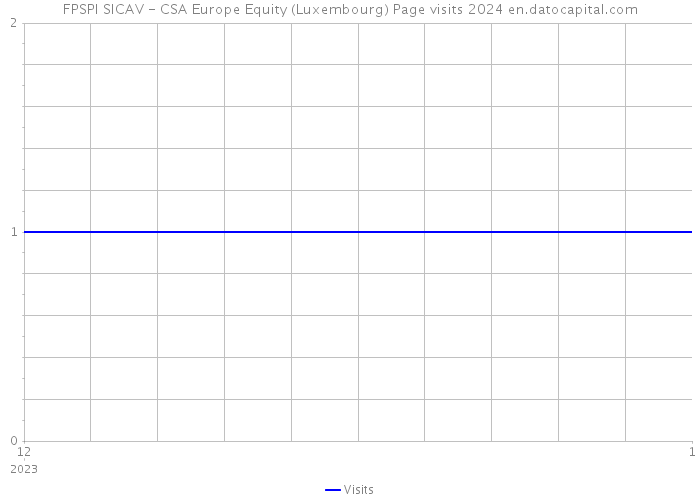 FPSPI SICAV - CSA Europe Equity (Luxembourg) Page visits 2024 