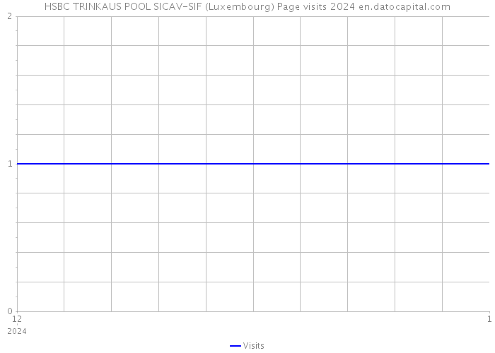 HSBC TRINKAUS POOL SICAV-SIF (Luxembourg) Page visits 2024 