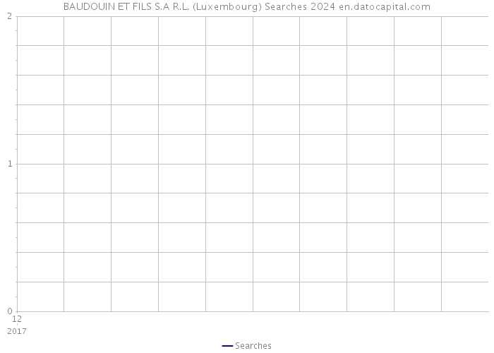 BAUDOUIN ET FILS S.A R.L. (Luxembourg) Searches 2024 