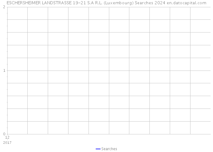ESCHERSHEIMER LANDSTRASSE 19-21 S.A R.L. (Luxembourg) Searches 2024 