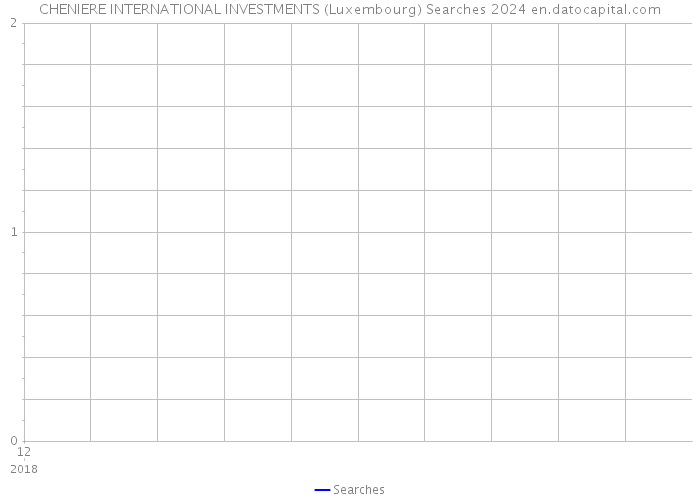 CHENIERE INTERNATIONAL INVESTMENTS (Luxembourg) Searches 2024 