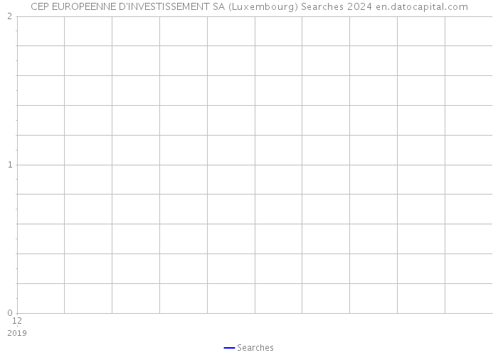CEP EUROPEENNE D'INVESTISSEMENT SA (Luxembourg) Searches 2024 