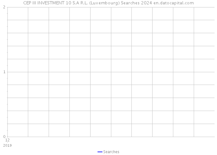 CEP III INVESTMENT 10 S.A R.L. (Luxembourg) Searches 2024 