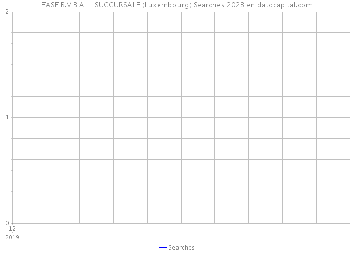 EASE B.V.B.A. - SUCCURSALE (Luxembourg) Searches 2023 