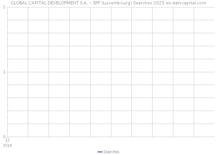 GLOBAL CAPITAL DEVELOPMENT S.A. - SPF (Luxembourg) Searches 2023 