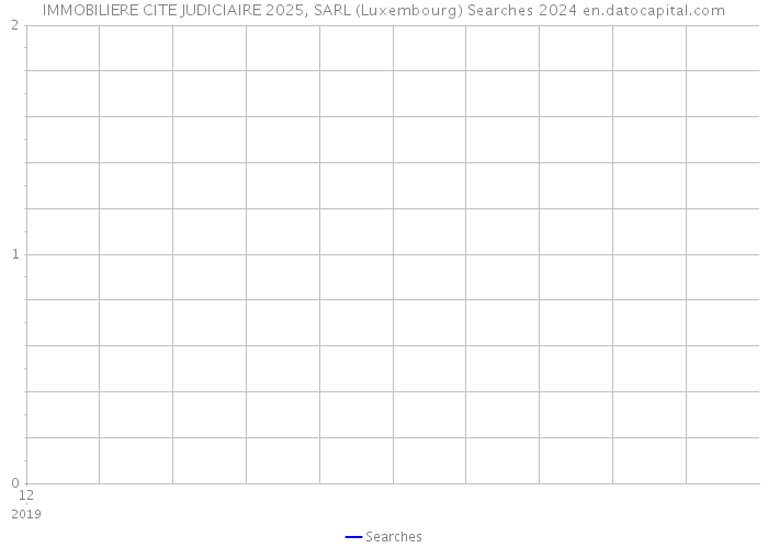 IMMOBILIERE CITE JUDICIAIRE 2025, SARL (Luxembourg) Searches 2024 