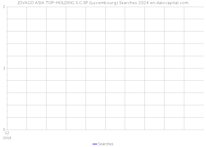 JOVAGO ASIA TOP-HOLDING S.C.SP (Luxembourg) Searches 2024 
