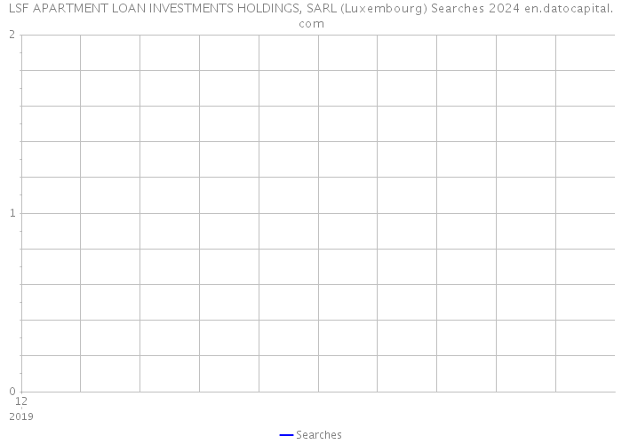 LSF APARTMENT LOAN INVESTMENTS HOLDINGS, SARL (Luxembourg) Searches 2024 