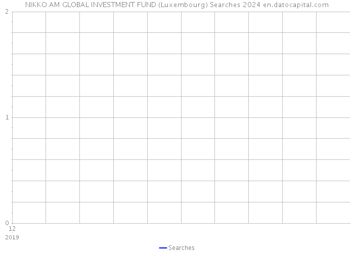 NIKKO AM GLOBAL INVESTMENT FUND (Luxembourg) Searches 2024 