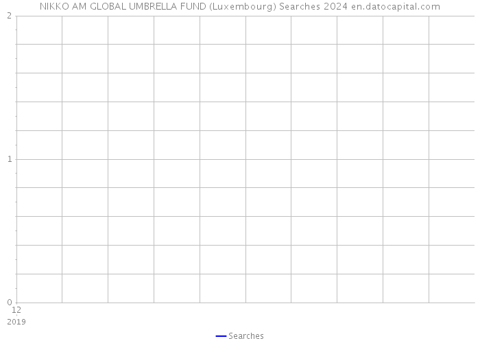 NIKKO AM GLOBAL UMBRELLA FUND (Luxembourg) Searches 2024 
