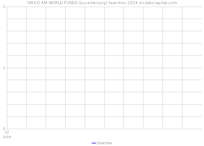 NIKKO AM WORLD FUNDS (Luxembourg) Searches 2024 