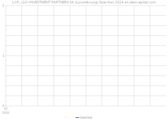 L.I.P., LUX-INVESTMENT PARTNERS SA (Luxembourg) Searches 2024 