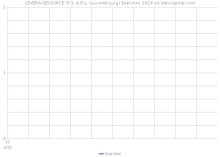 LEVERAGESOURCE VI S. A R.L. (Luxembourg) Searches 2024 
