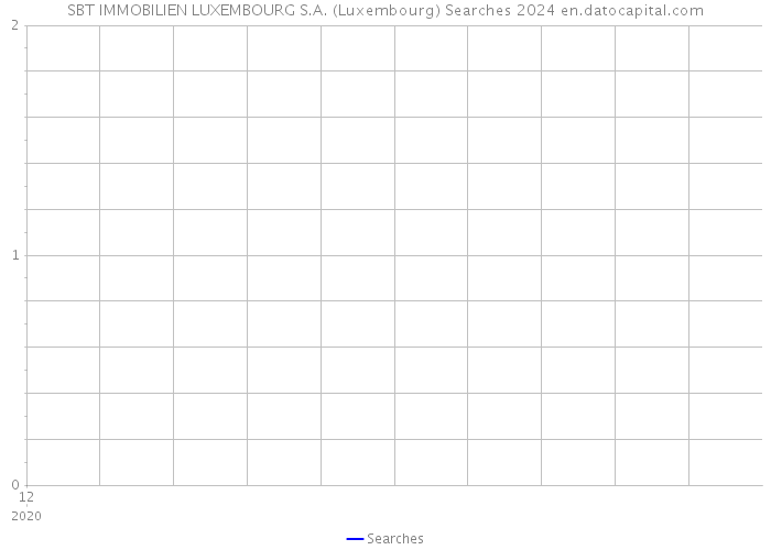 SBT IMMOBILIEN LUXEMBOURG S.A. (Luxembourg) Searches 2024 