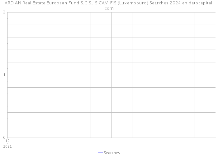 ARDIAN Real Estate European Fund S.C.S., SICAV-FIS (Luxembourg) Searches 2024 