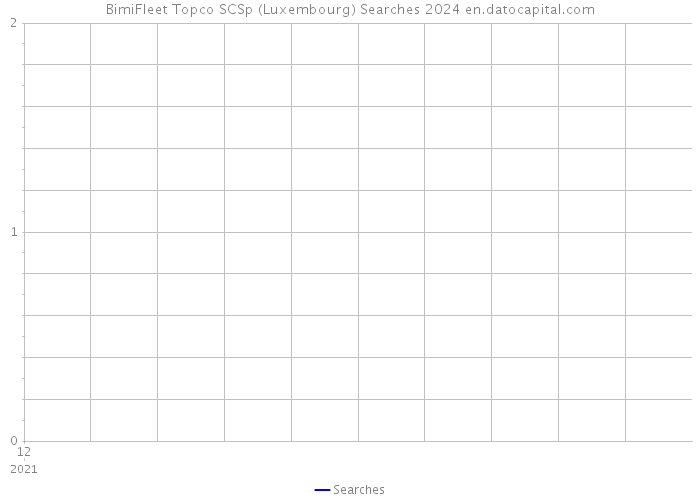 BimiFleet Topco SCSp (Luxembourg) Searches 2024 