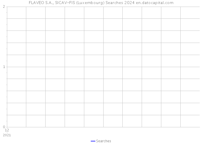 FLAVEO S.A., SICAV-FIS (Luxembourg) Searches 2024 